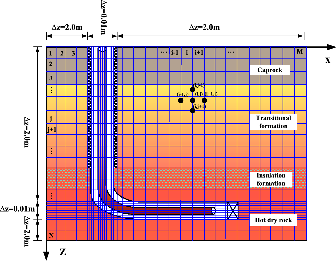 Fig. 12