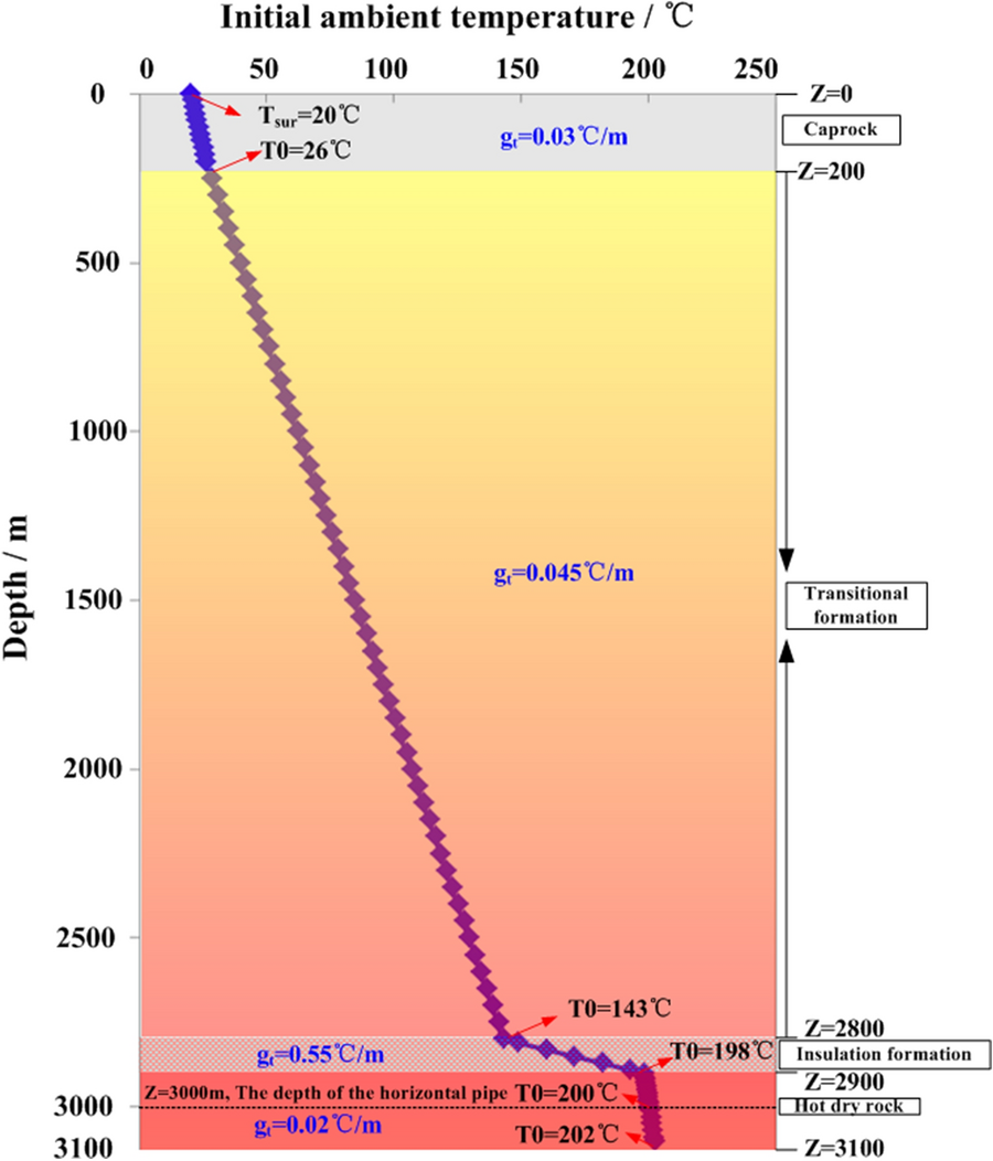 Fig. 13