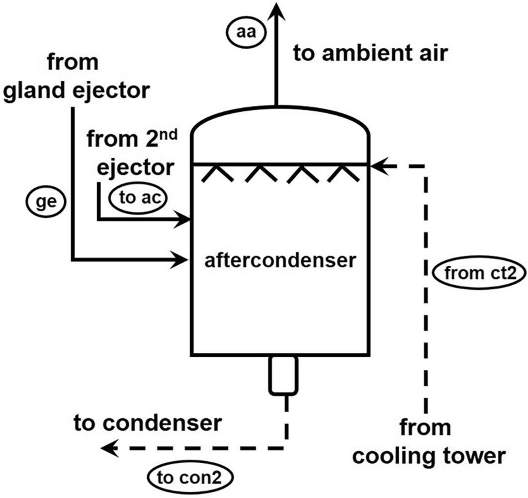 Fig. 10