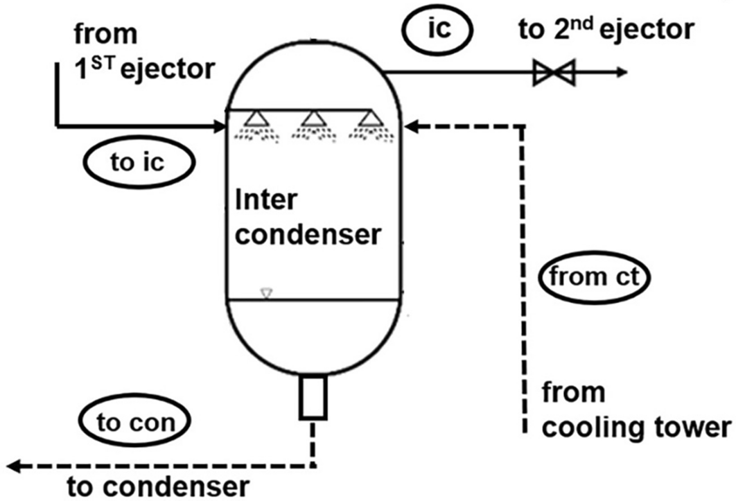 Fig. 9