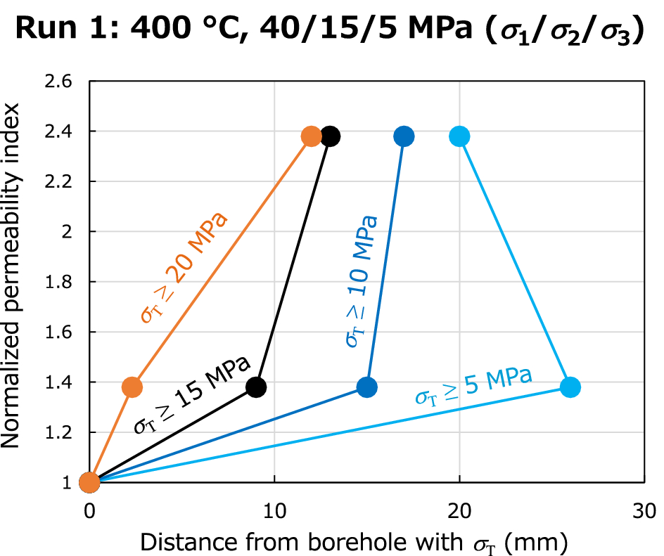 Fig. 11