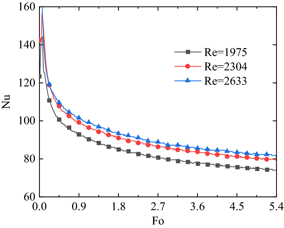 Fig. 13