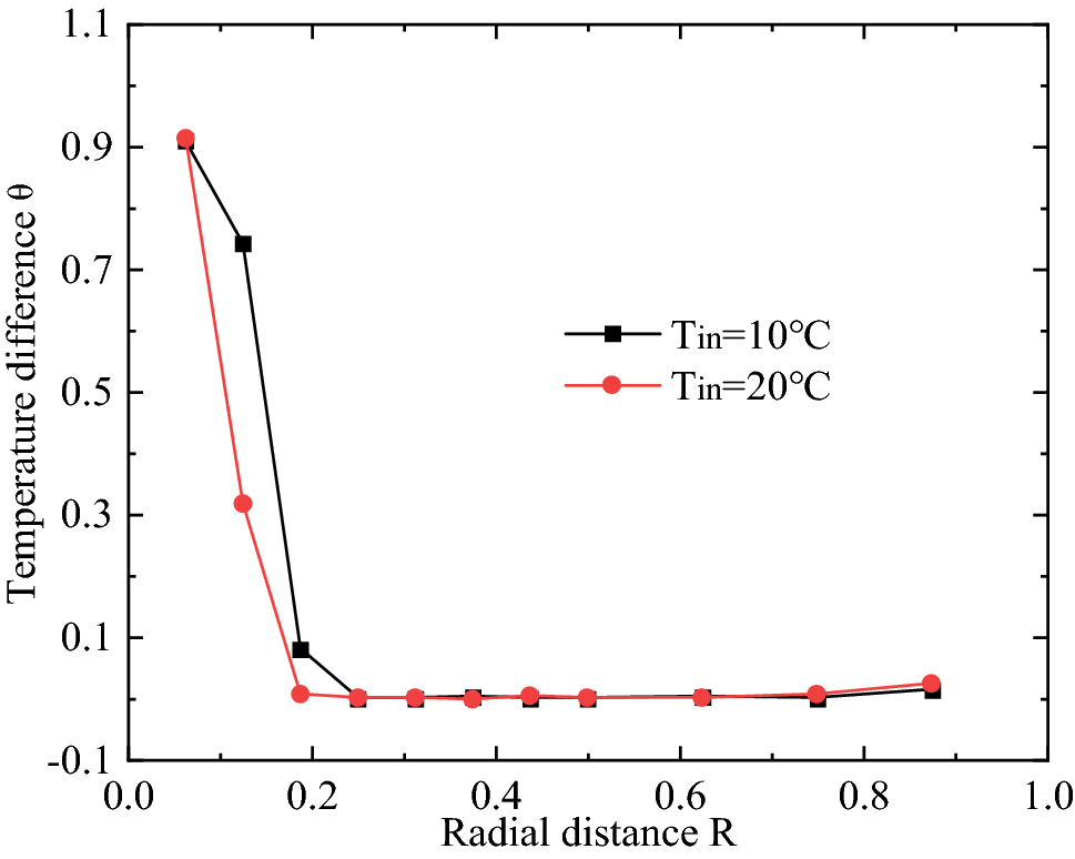 Fig. 15