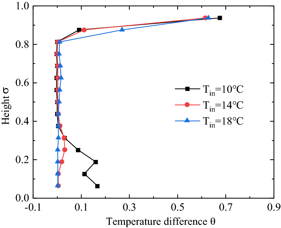 Fig. 16