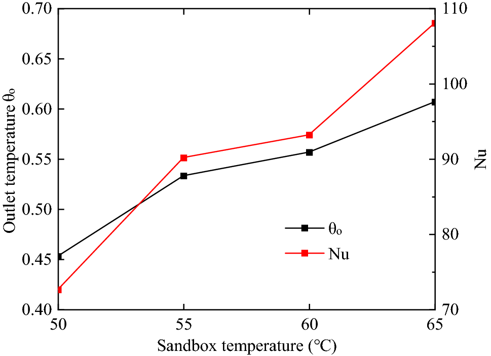 Fig. 20