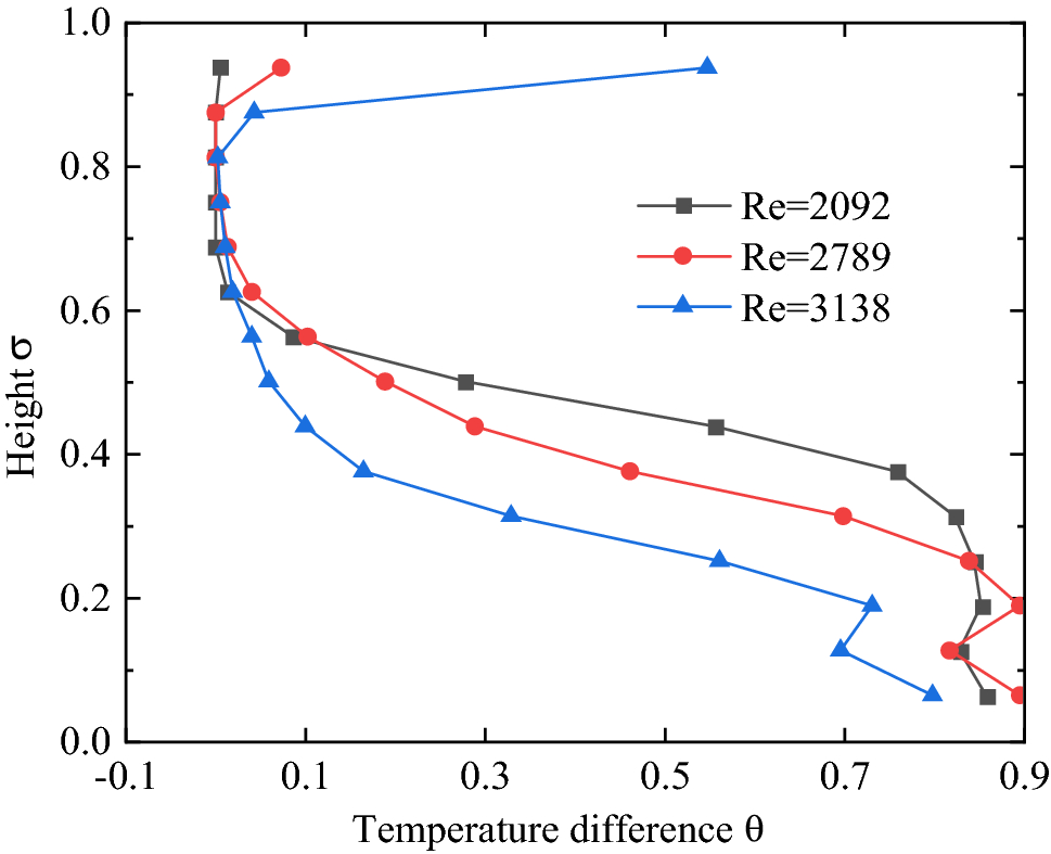 Fig. 21