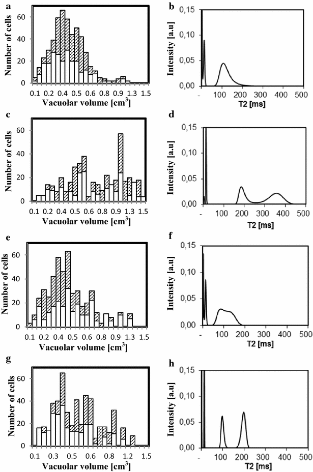 Fig. 6