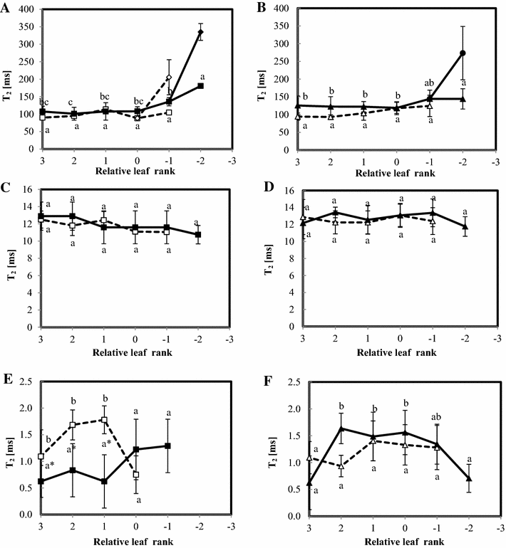 Fig. 7