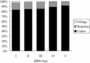 Fig. 5