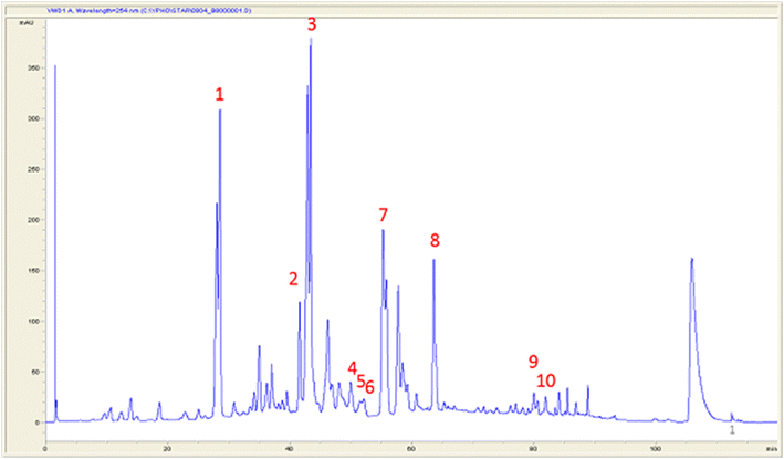 Fig. 4