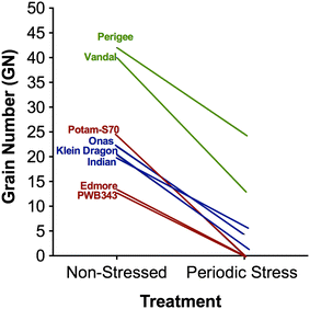 Fig. 4