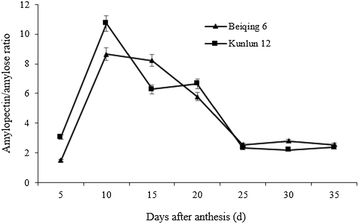 Fig. 3