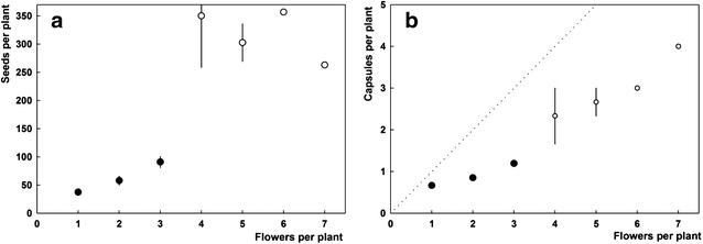 Fig. 5