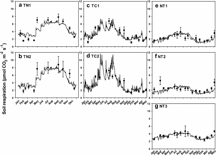 Fig. 3