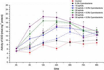 Fig. 7