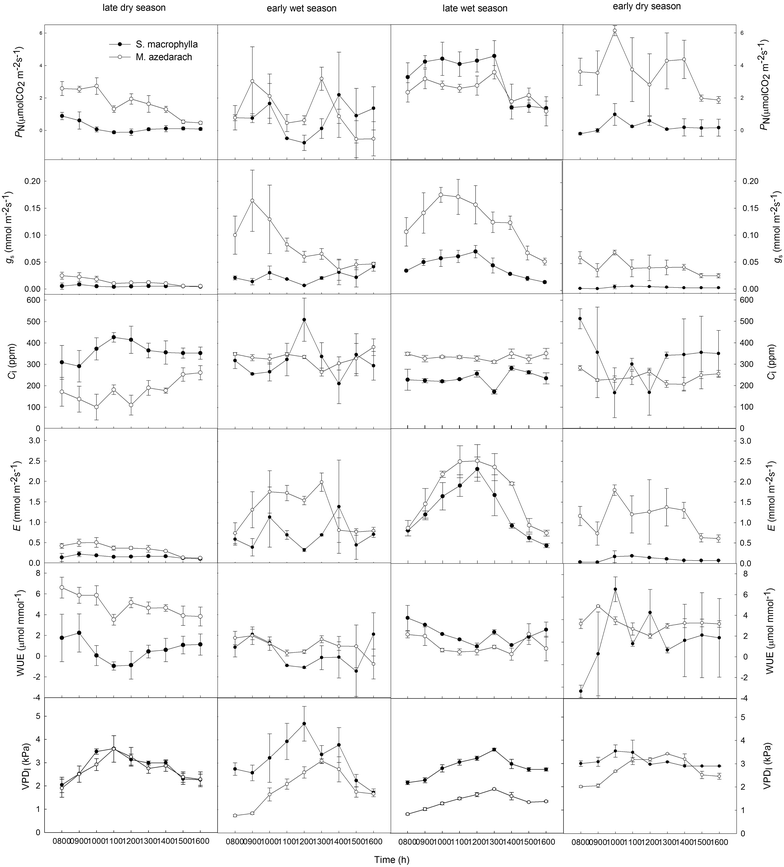 Fig. 3