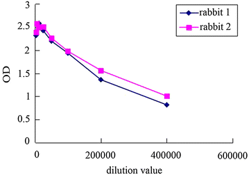 Fig. 6