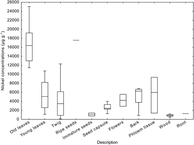 Fig. 4