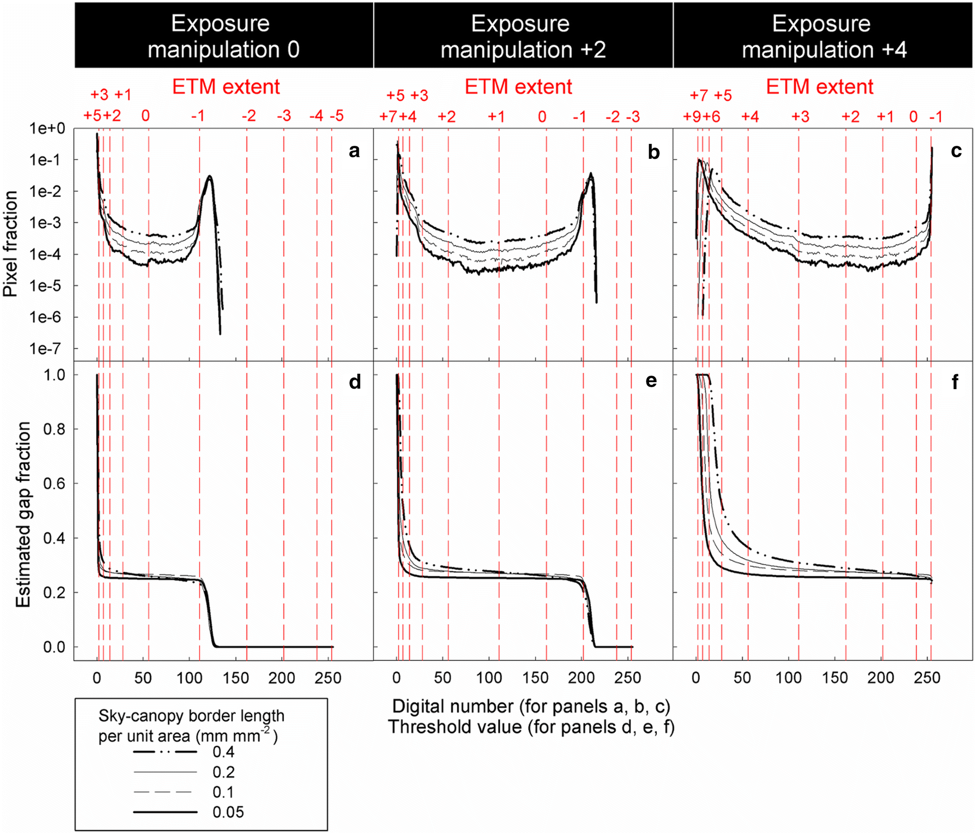 Fig. 7