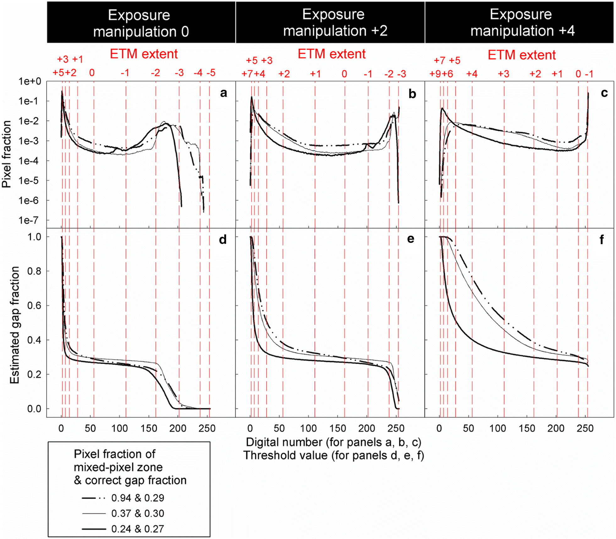 Fig. 8