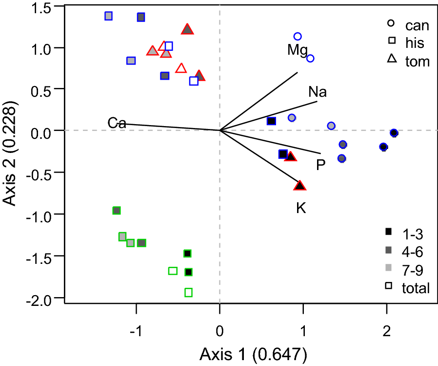 Fig. 3