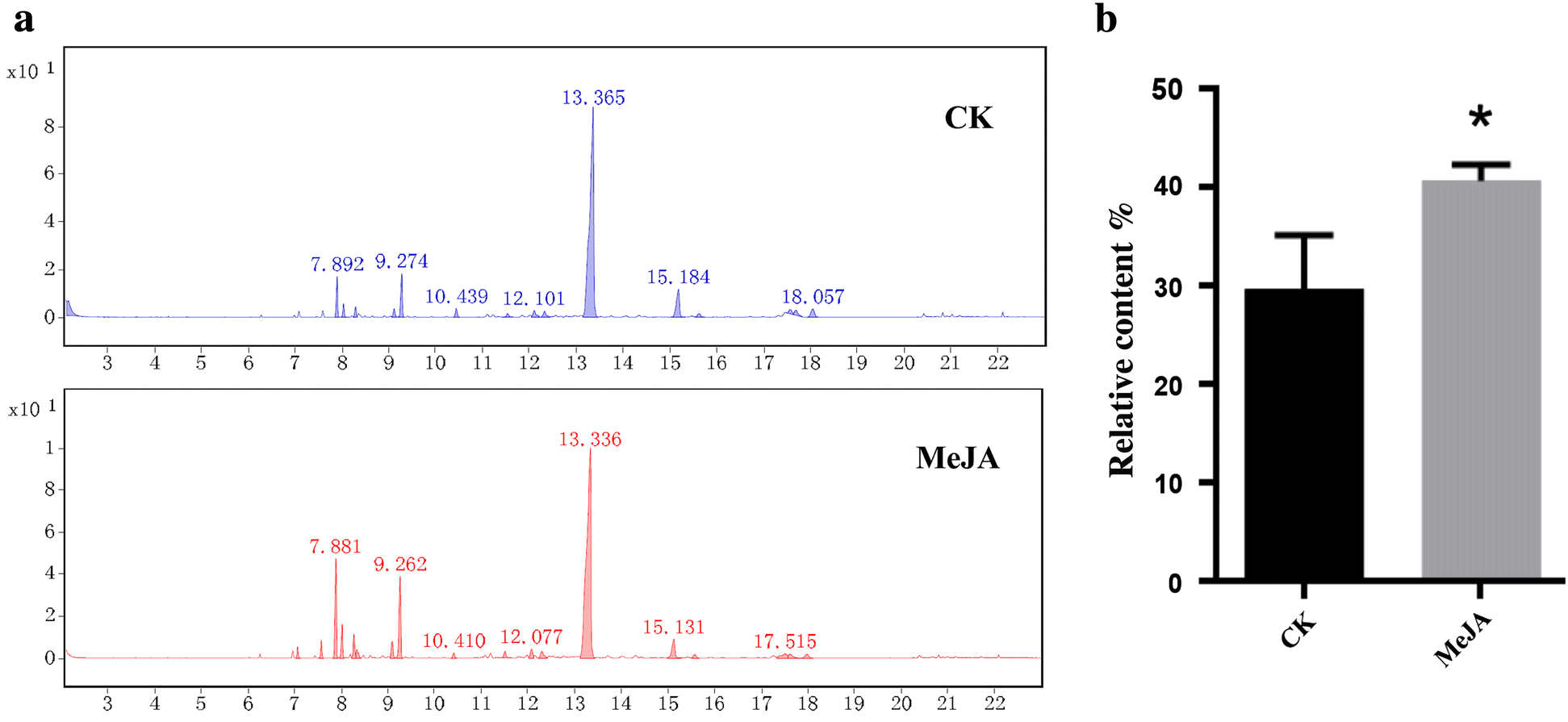 Fig. 3