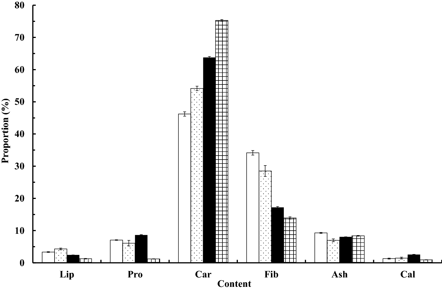 Fig. 3