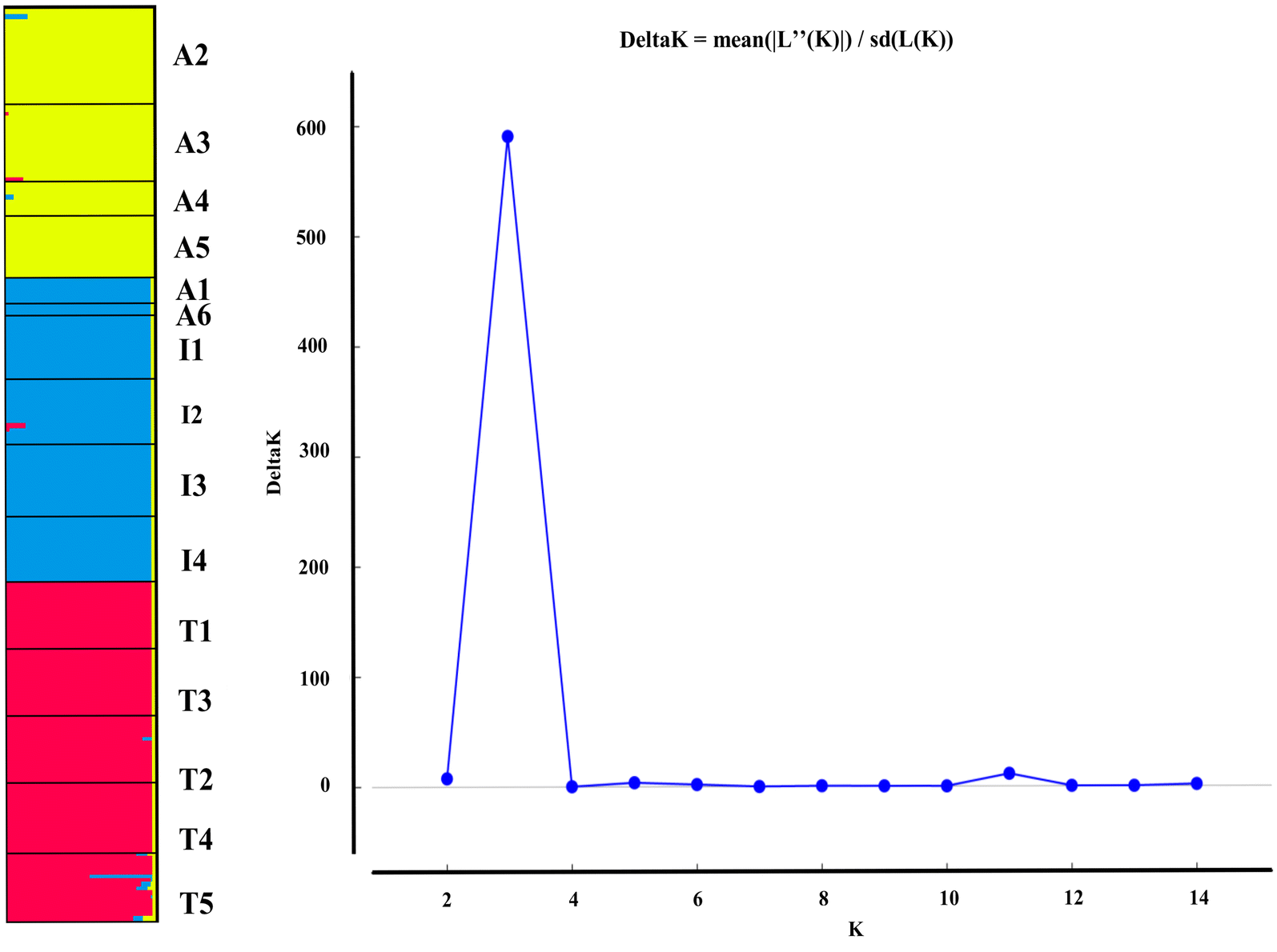 Fig. 2