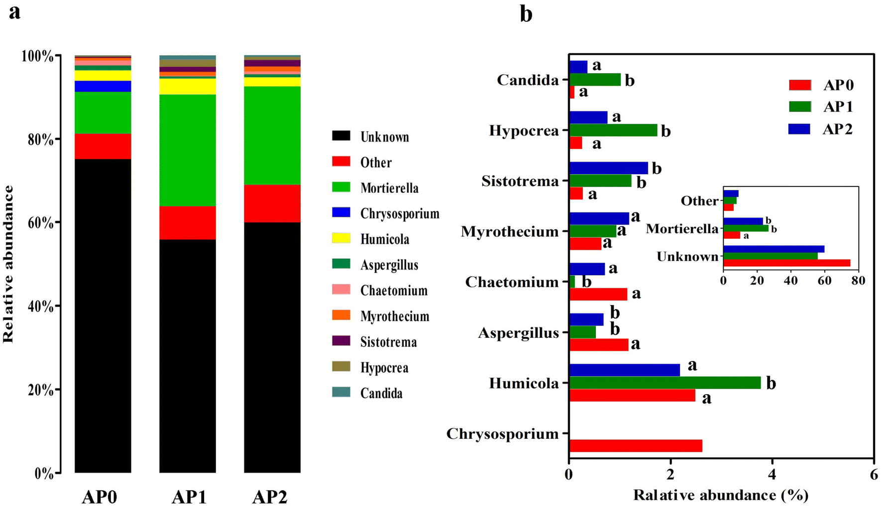 Fig. 7