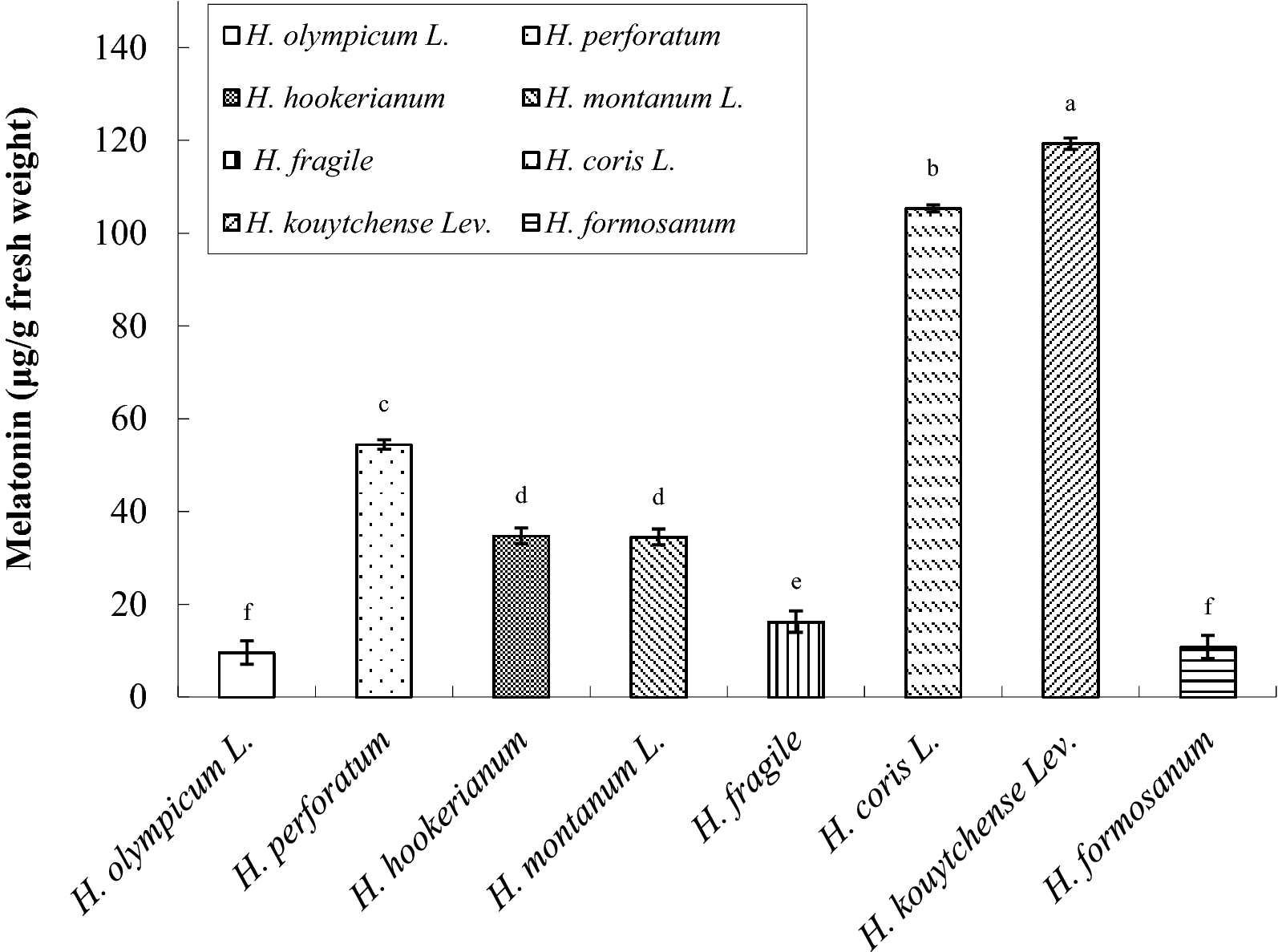 Fig. 6