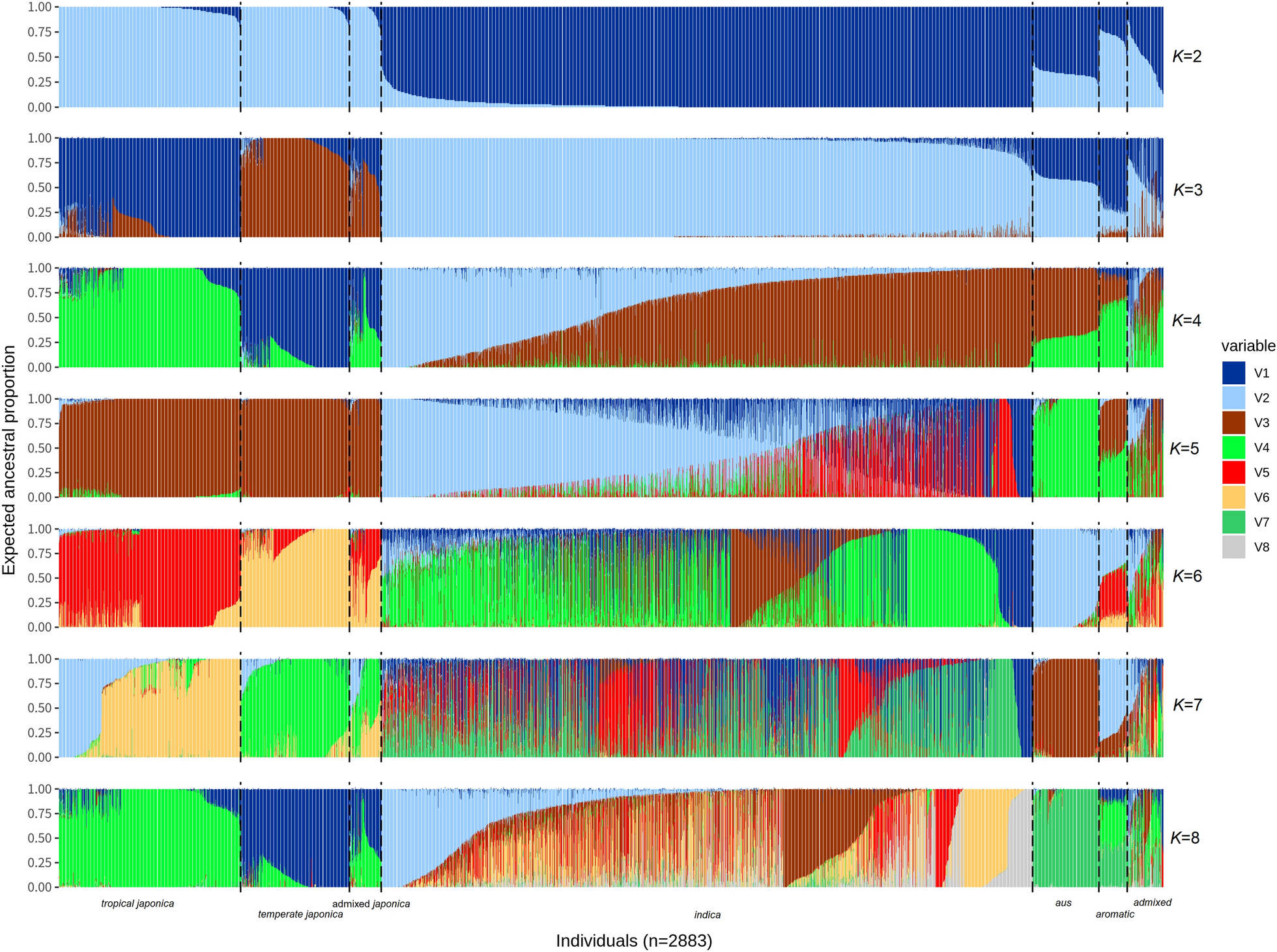 Fig. 3