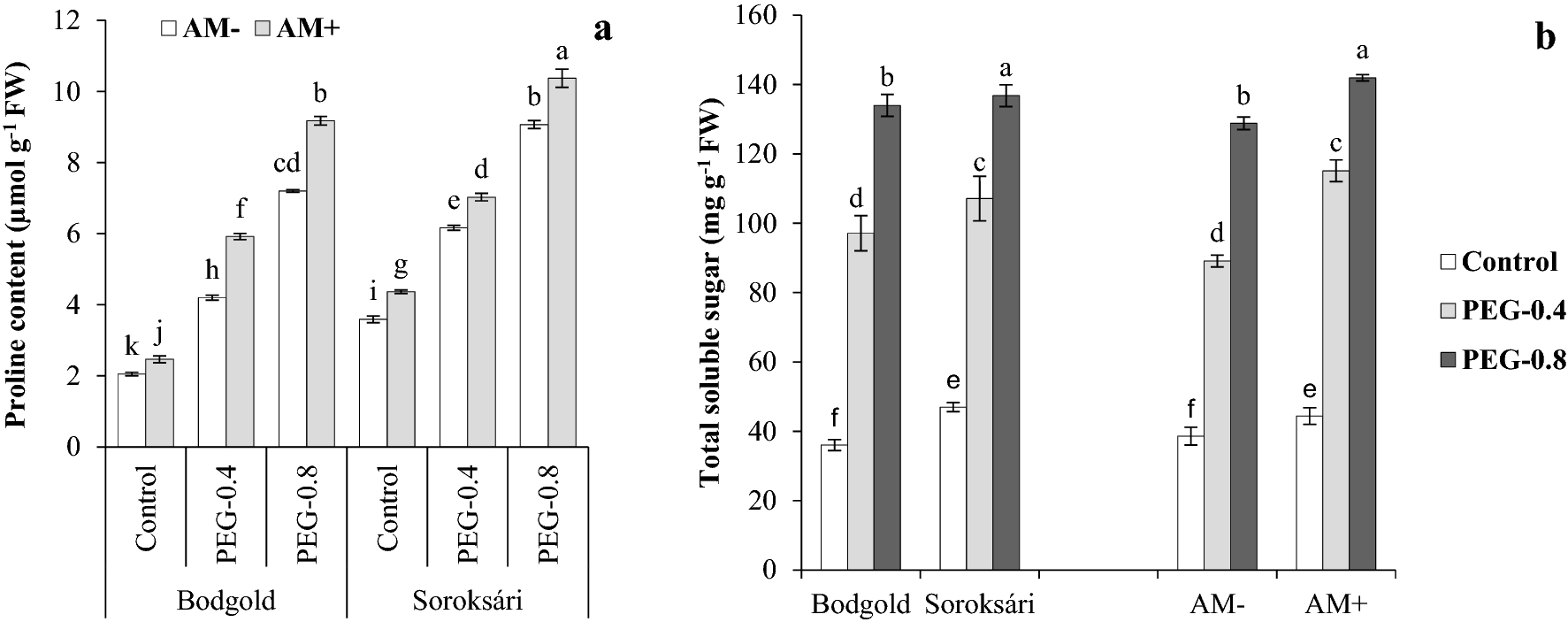 Fig.3