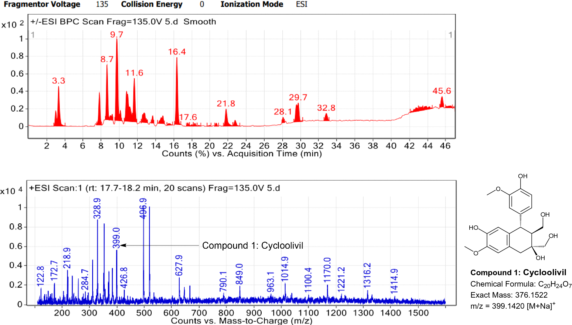 Fig. 11