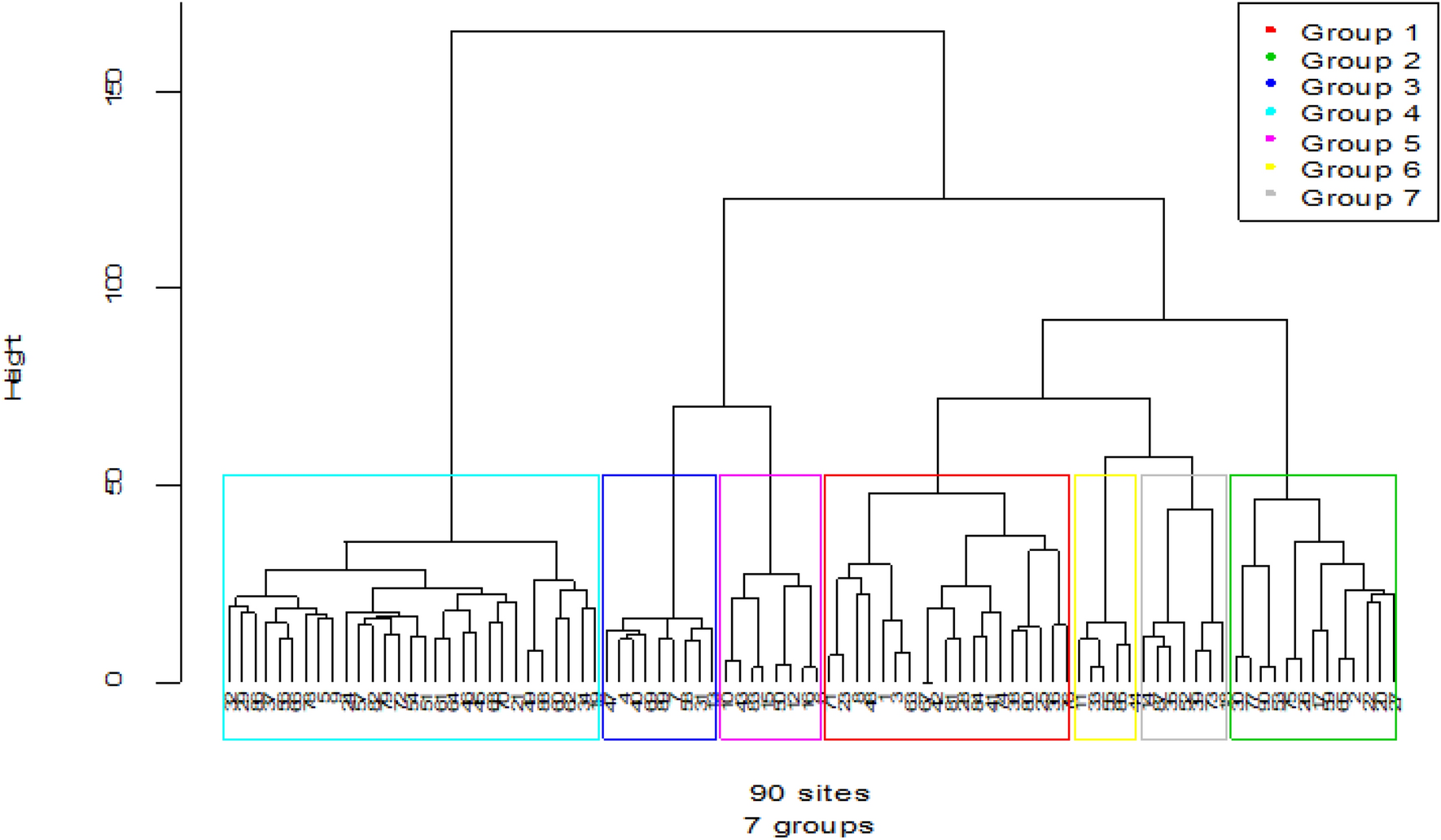 Fig. 7