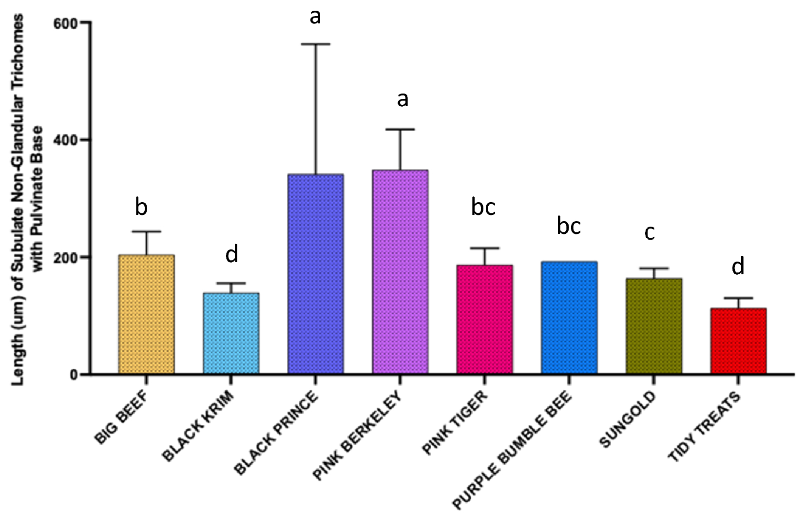 Fig. 13