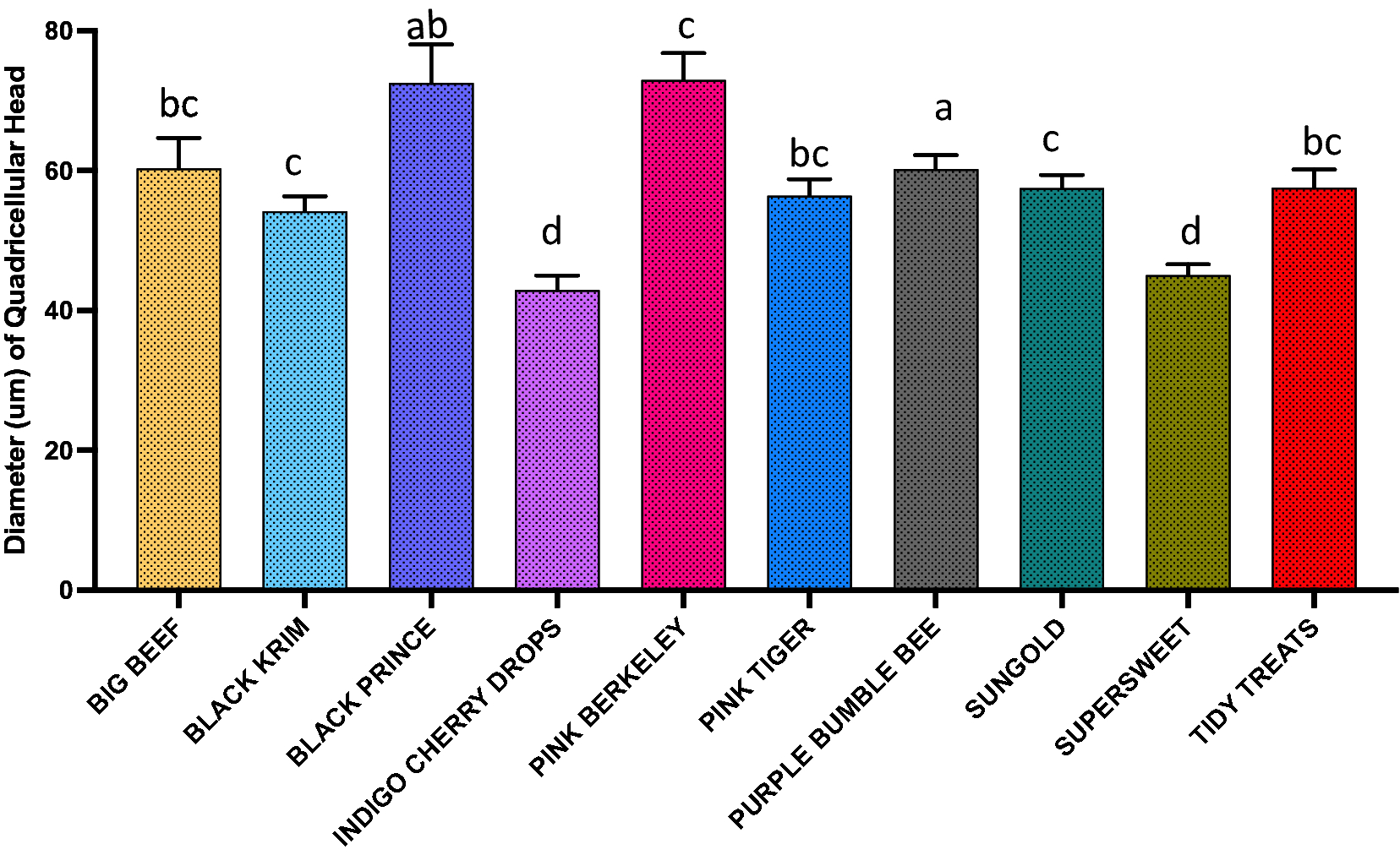 Fig. 9