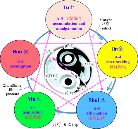 Figure 5