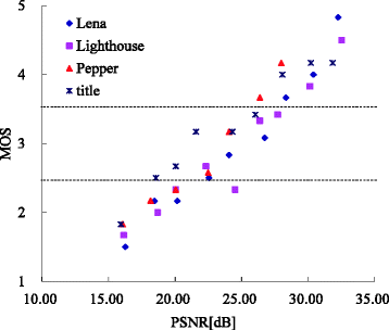 Fig. 5