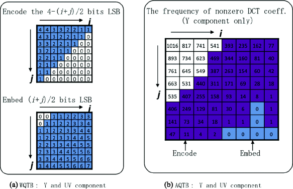 Fig. 7