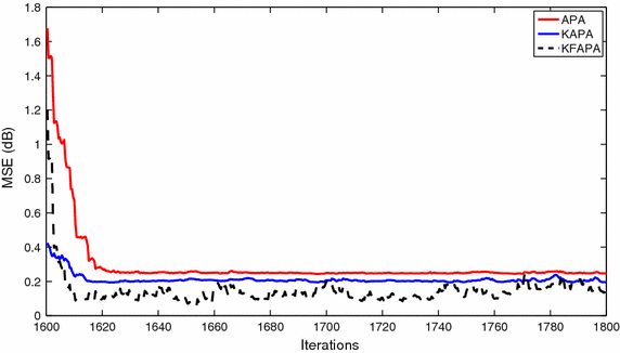 Fig. 11