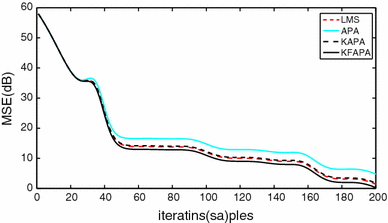 Fig. 3