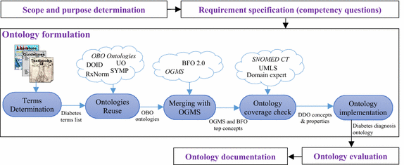 Fig. 2