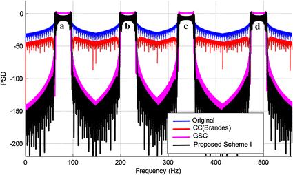 Fig. 11