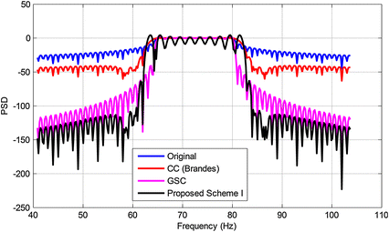 Fig. 3