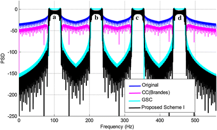 Fig. 7