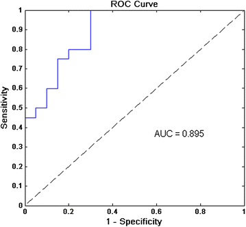 Fig. 3