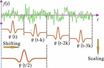 Fig. 2