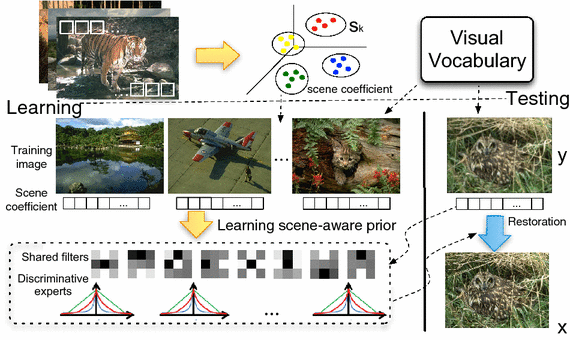 Fig. 2