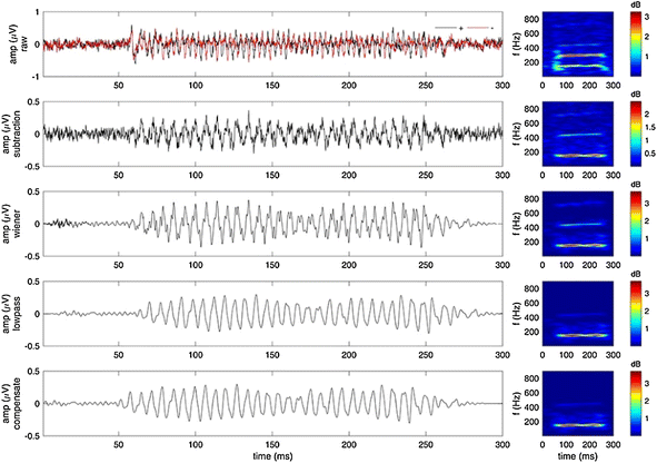 Fig. 3