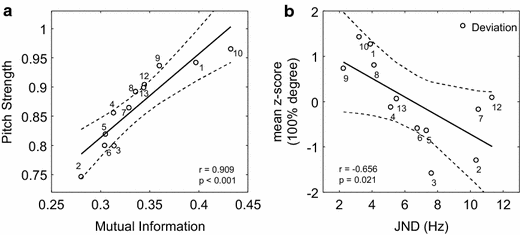 Fig. 7